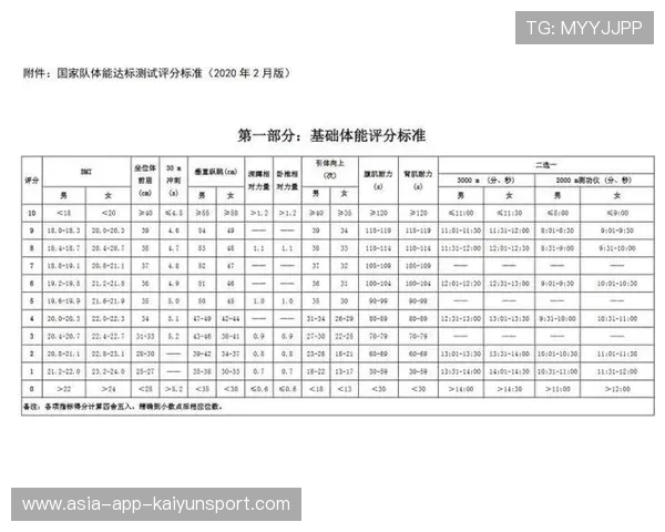 国家队体检报告公布 运动员整体健康状况良好，国家运动员体检数据