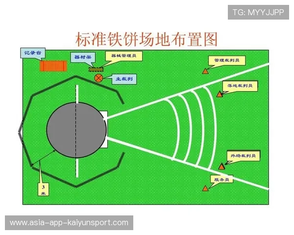 国际跳远线上训练平台新增多角度回放功能，国际跳远规则